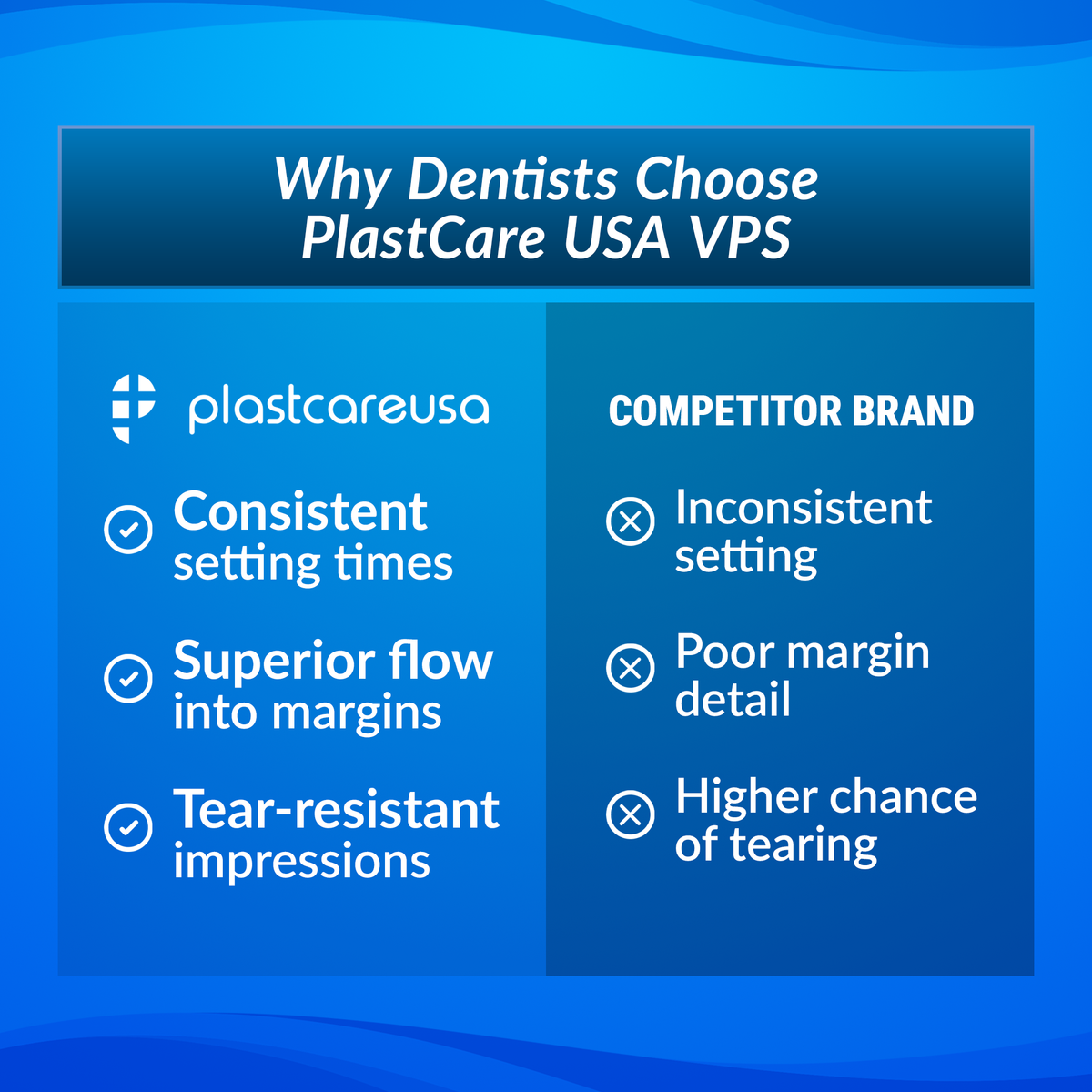 4 x VPS Light Body Fast Set Impression Material 50 mL Cartridges, Dental PVS - detail view | DoctorSupplies.com