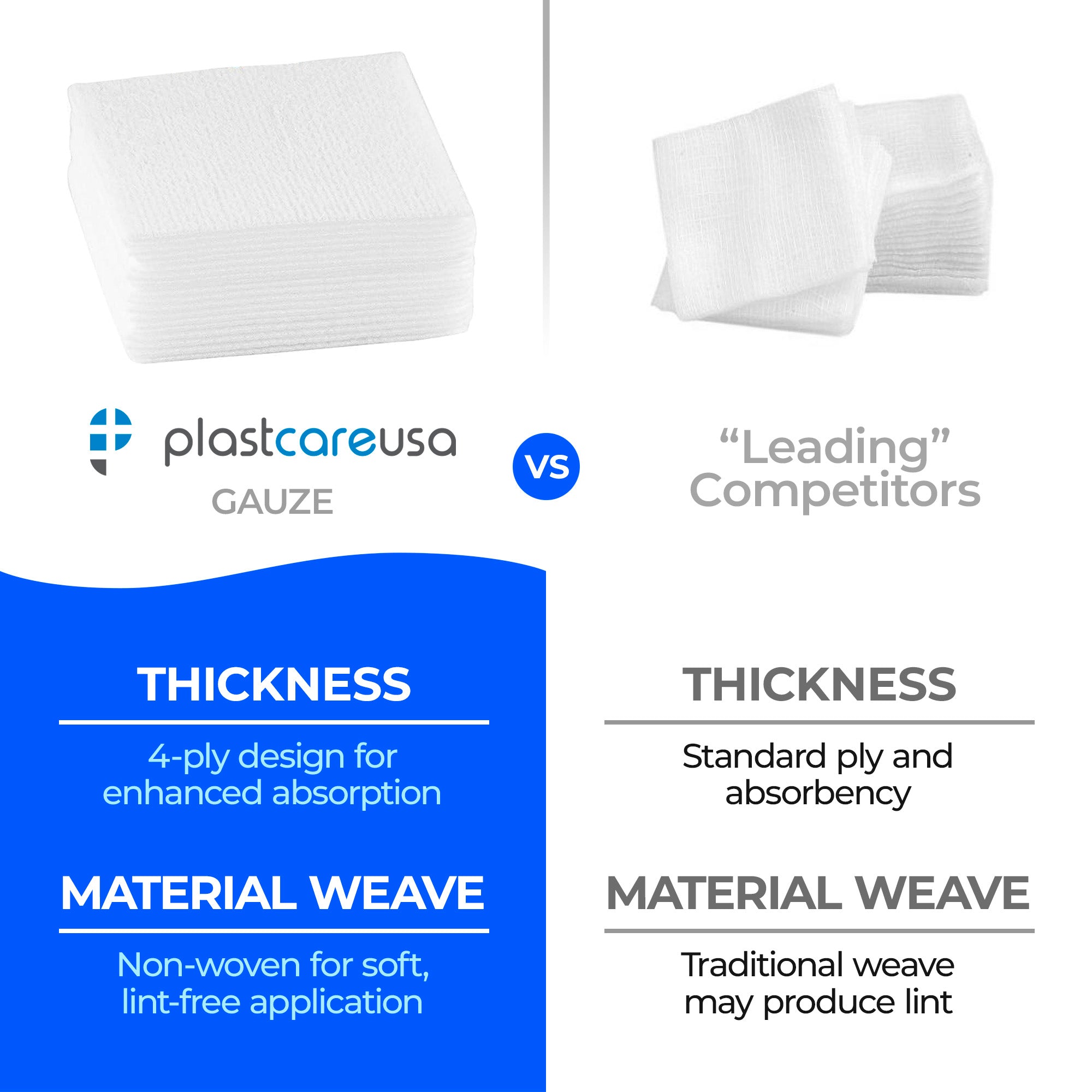 1000 PlastCare USA 2x2 4-Ply Non-Sterile Dental Gauze Sponges - front view | DoctorSupplies.com