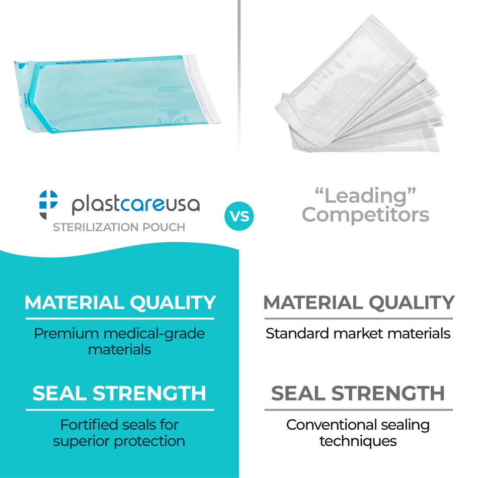 PlastCare USA 10x16 Self-Seal Sterilization Pouches (200/Box) - front view | DoctorSupplies.com
