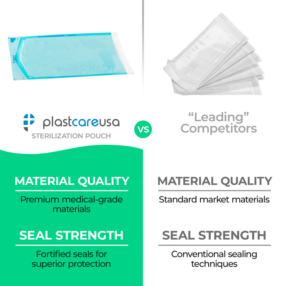 PlastCare USA 12x19 Self-Sealing Sterilization Pouches (200/Box) - front view | DoctorSupplies.com