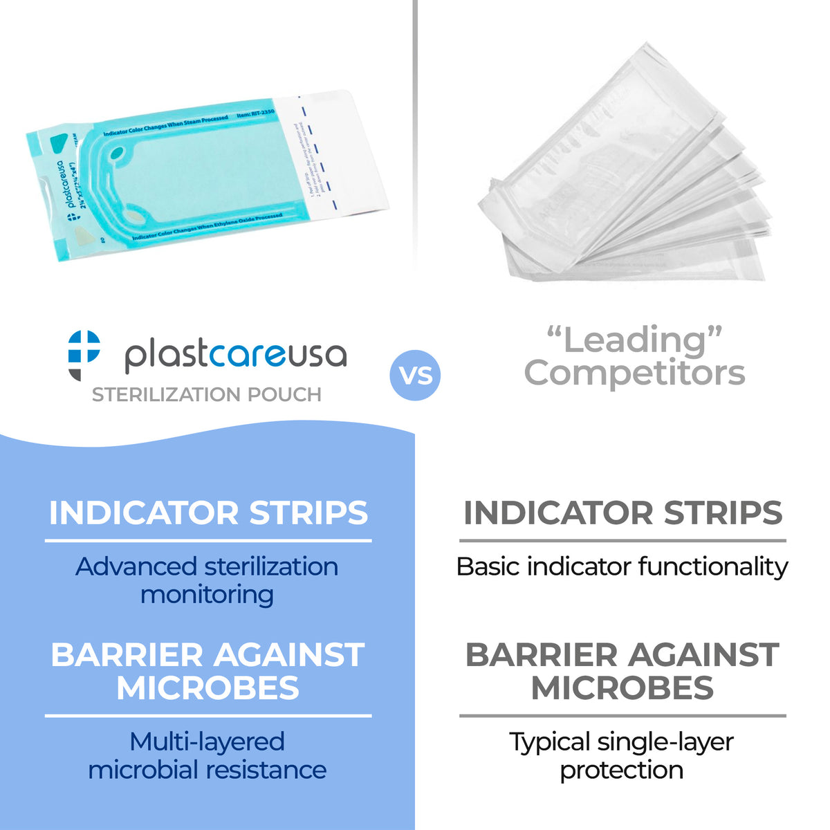 200 Self-Sealing Sterilization Pouches 2.25x4 - PlastCare USA - side view | DoctorSupplies.com