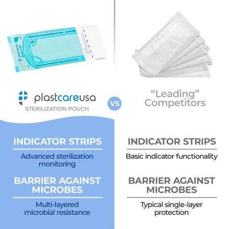 200 Self-Sealing Sterilization Pouches 2.25x4 - PlastCare USA - side view | DoctorSupplies.com