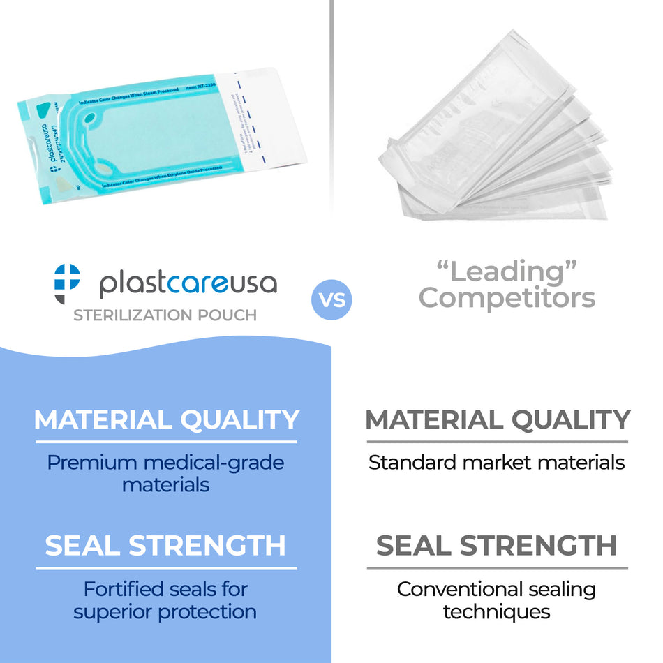 200 Self-Sealing Sterilization Pouches 2.25x4 - PlastCare USA - front view | DoctorSupplies.com