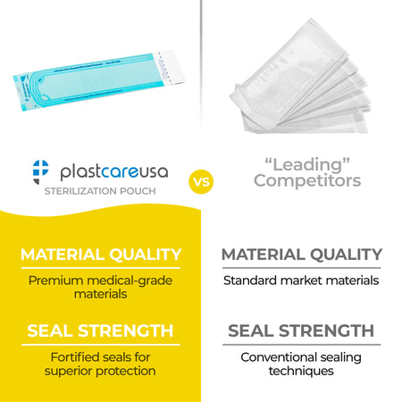 200 Self-Sealing Sterilization Pouches 2.25x8" Autoclave - front view | DoctorSupplies.com