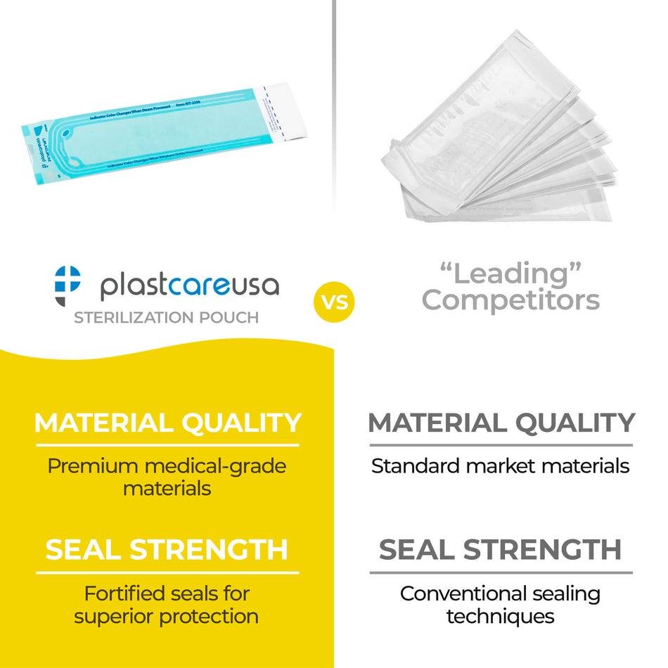 200 Self-Sealing Sterilization Pouches 2.25x8" Autoclave - front view | DoctorSupplies.com