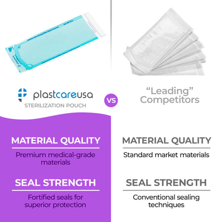 PlastCare USA Self-Sealing Sterilization Pouches 3.25x12" (200ct) - front view | DoctorSupplies.com