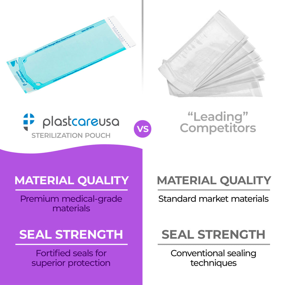 PlastCare USA Self-Sealing Sterilization Pouches 3.25x12" (200ct) - front view | DoctorSupplies.com