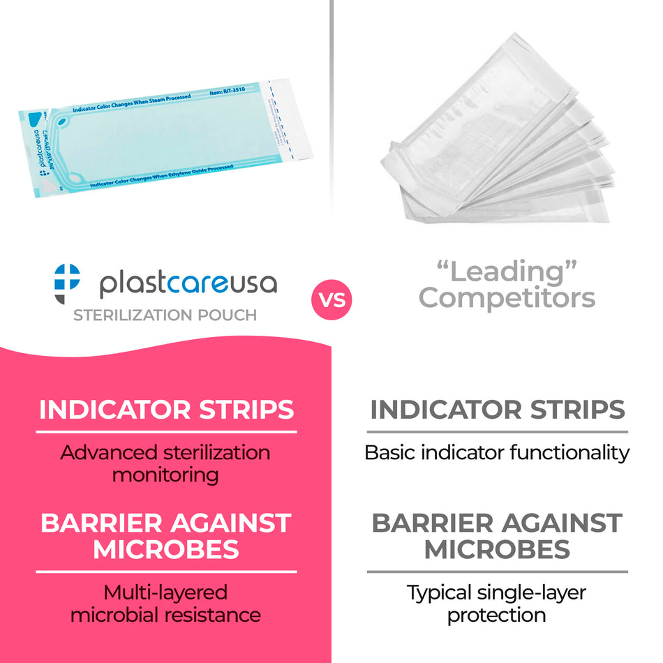 200ct 3.5x10 Self-Seal Sterilization Pouches | PlastCare USA - front view | DoctorSupplies.com