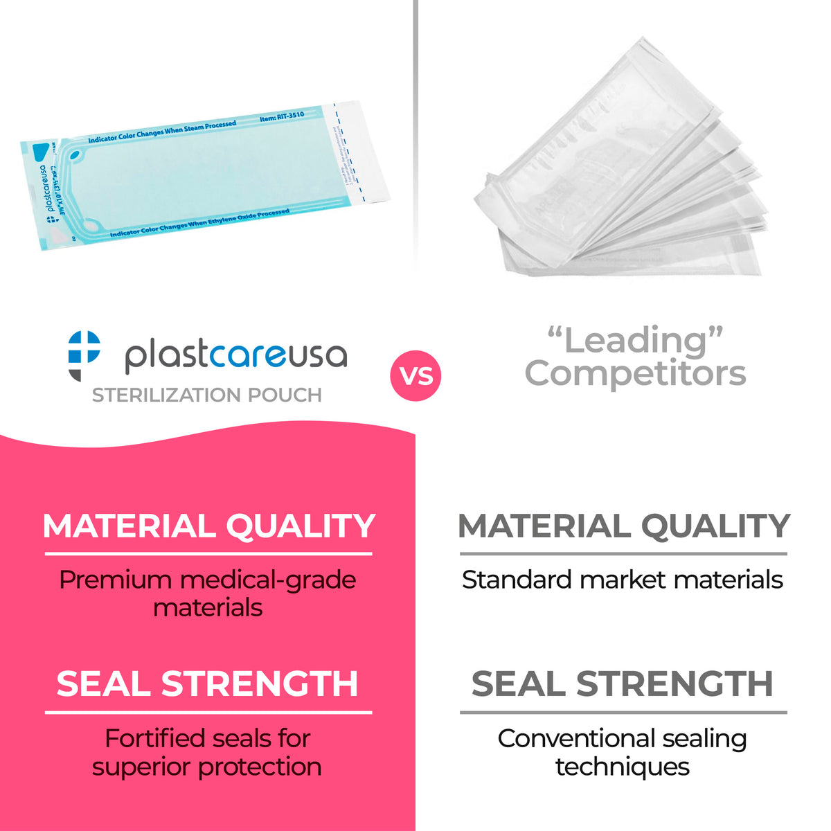 200ct 3.5x10 Self-Seal Sterilization Pouches | PlastCare USA - side view | DoctorSupplies.com