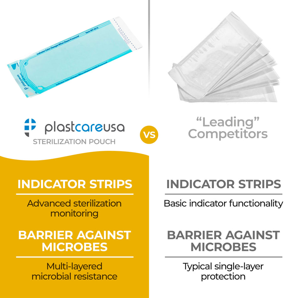 Self-Sealing Sterilization Pouches 4.25"x11" (200) PlastCare - front view | DoctorSupplies.com