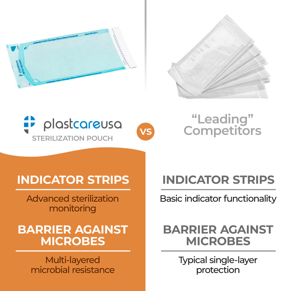 200 Self-Sealing Sterilization Pouches 5.25x10 - PlastCare USA - front view | DoctorSupplies.com