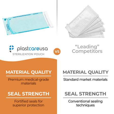 200 Self-Sealing Sterilization Pouches 5.25x10 - PlastCare USA - side view | DoctorSupplies.com