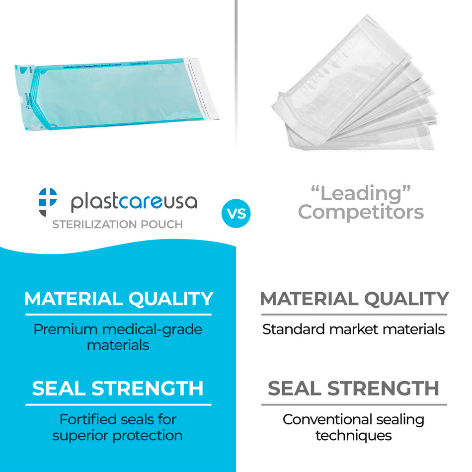 200 PlastCare USA 7.5x13 Self-Seal Sterilization Pouches Autoclave - front view | DoctorSupplies.com