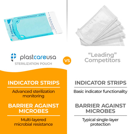 PlastCare USA Self-Seal Sterilization Pouches 3.5x5.25" 200ct - side view | DoctorSupplies.com