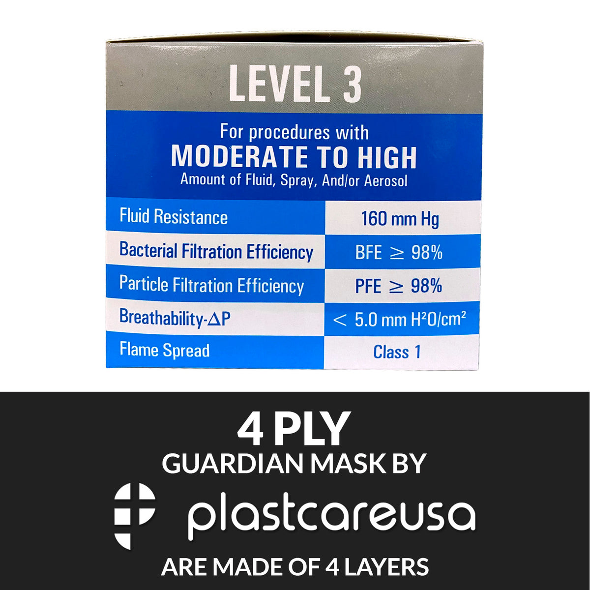 50 4-Ply ASTM Level 3 Black w/ White Stripe Surgical Masks by PlastCare USA - My DDS Supply