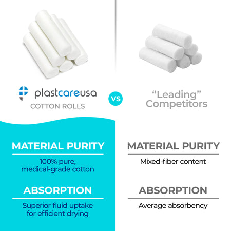 4,000 Plain Wrapped Cotton Rolls 1-1/2" x 3/8", (#2 Medium) - side view | DoctorSupplies.com