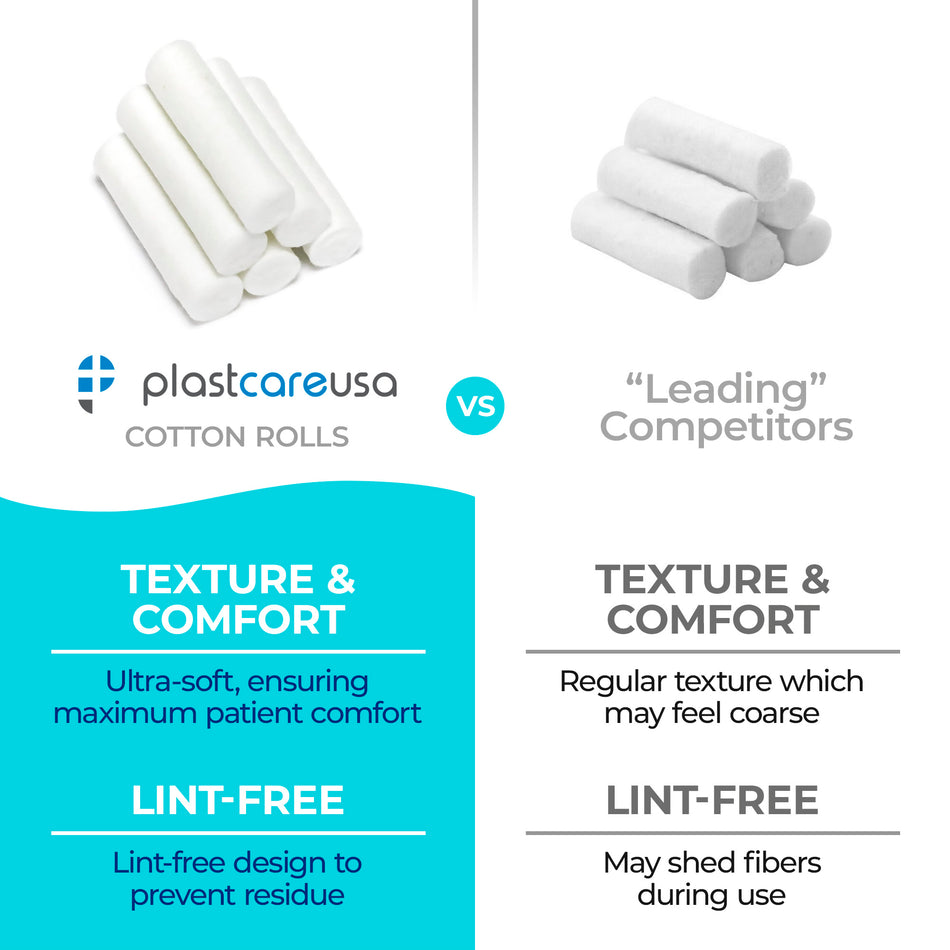 20,000 Cotton Rolls 1-1/2" x 3/8" #2 Medium - PlastCare USA - front view | DoctorSupplies.com
